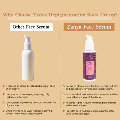 Zanya Multi-Action Face Serum- 50g