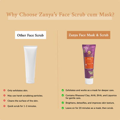 Zanya Face Scrub & Mask- 75g